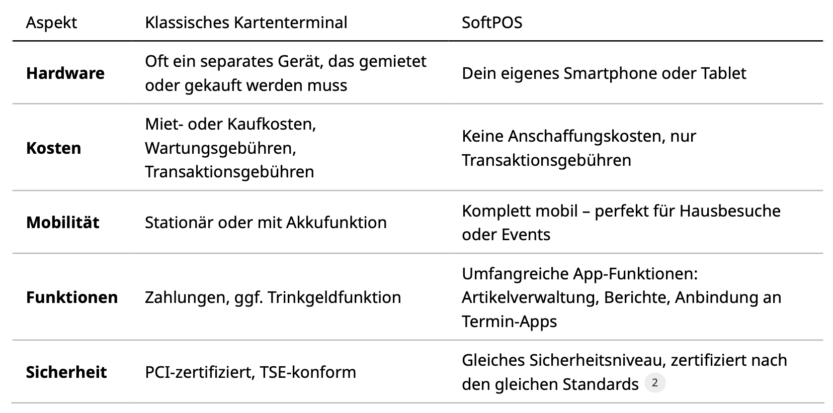 Kartenterminal vs SoftPOS Digitale Zahlungen